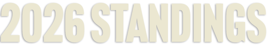 Is One Knox at the top of the USL League One table once again? Check out the standings and see how each club is faring.