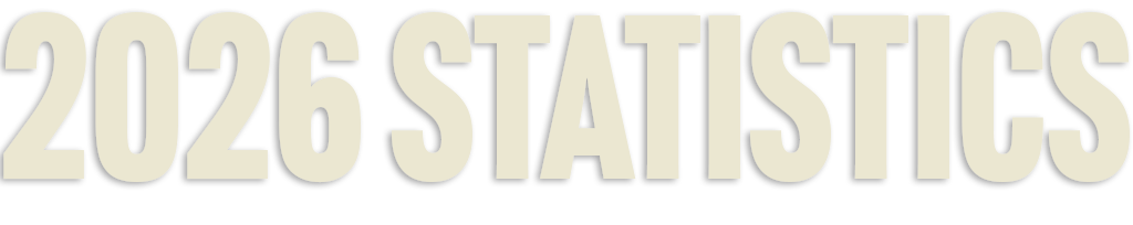 Is your favorite One Knox player leading in goals, tackles or saves? Find out now by looking at the team statistics.